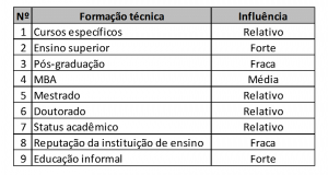 tabela de formação técnica