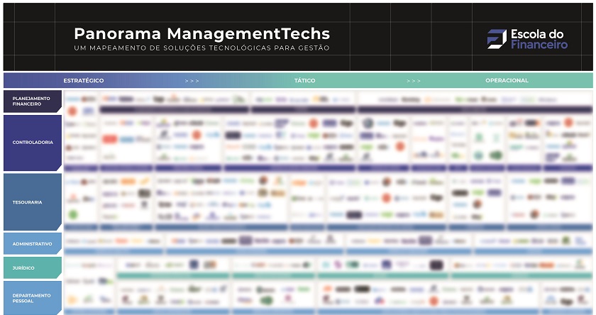 Imagem do panorama management techs